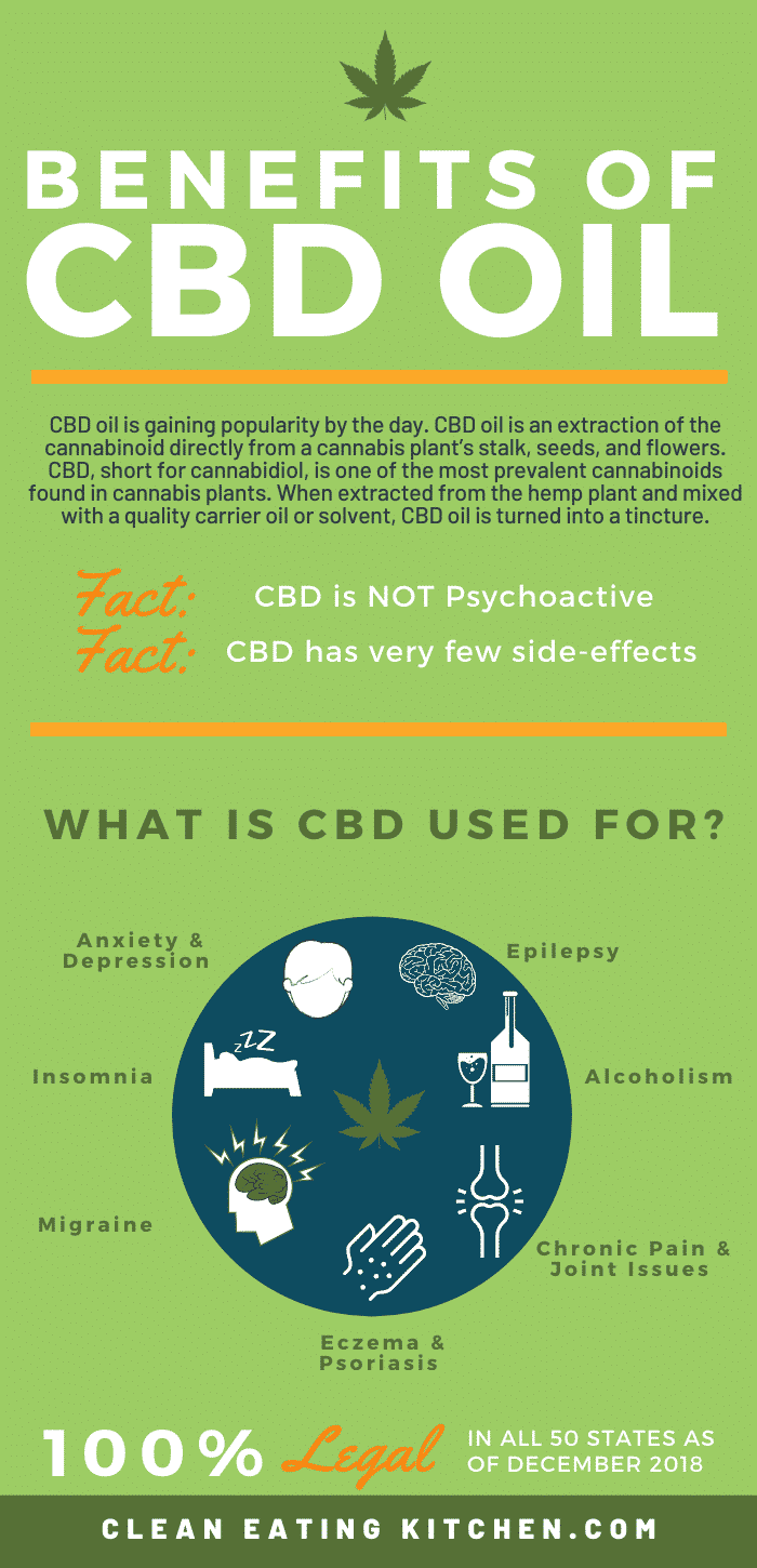 Potential Benefits of CBD infographic