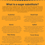 what are sugar substitutes infographic.